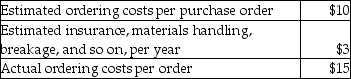 Party Animals orders 10,400 stuffed tigers per year,at $10 per tiger,FOB destination.Party Animals earns 12% on its cash investments.The purchase order lead time is 3 weeks.The following data are available:   What is the cost of the prediction error? A) $19.58 B) $23.12 C) $1,144.82 D) $1,167.85 E) $1,237.92
