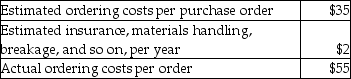 Party Animals orders 5,200 stuffed giraffes per year,at $6 per tiger,FOB destination.Party Animals earns 3% on its cash investments.The purchase order lead time is 4 weeks.The following data are available:     Required: What is the cost of the prediction error?