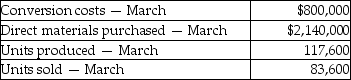 Answer the following question(s) using the information below. Walton Industries uses backflush costing.For March,there were no beginning inventories of direct materials and no beginning or ending work-in-process.Conversion costs is the only indirect manufacturing cost category currently used.Journal entries are recorded when actual costs are incurred,at completion of finished goods,and at sale of finished goods,under backflush costing.    -Which of the journal entries properly records conversion costs at Walton Industries? A)    B)    C)    D)    E)   