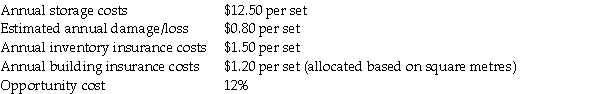 Arrow Manufacturing Ltd.distributes golf clubs.Its annual demand for next year is forecasted at 14,000 sets at an average cost of $425 per set.In reviewing its historical ordering costs for the past 3 years it noted that costs were $12,900,$16,400 and $20,100 at order volumes of 20,50 and 80 respectively.Arrow is forecasting an increase of 10% in its fixed ordering costs and a 15% increase in its variable ordering costs.The fixed ordering costs relate to allocations of supervisory time,computer time,and warehouse space.In addition to the order processing,the company must receive and inspect the units.Receiving and inspecting activities require 5 hours per order at a direct labour rate of $12 per hour.Variable overhead related to receiving and inspecting activities is applied at a rate of 40% of direct labour dollars. In reviewing its other activities,Arrow came up with the following estimates for next year:     The company is closed for two weeks in the summer and again for 2 weeks over Christmas.This results in 48 work weeks in the year and the company operates 5 days per week. Required: a.Determine the Economic Order Quantity (EOQ)for Arrow for next year.What are the total annual inventory costs at the EOQ? b.Determine the reorder point in units assuming that the lead time is 7 days. c.Now assume the company has found a new supplier that is willing to supply on a just-in-time basis.Inspection and receiving time would be lowered to 1.5 hours per order and the annual estimated damage would be cut by 75%.Storage and inventory insurance would drop to $4.50 and $0.60 respectively.The variable ordering cost would drop to $65 due to integrated ordering systems.However,the annual cost to purchase the golf sets will increase to $428.Determine the new EOQ.Should the company go with the new supplier or maintain its current arrangements?