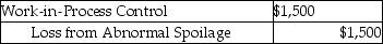<strong>Boss Cycle generally has spoiled goods during each job.Costs are assigned to normal spoilage at $10.00 per unit and abnormal spoilage at $20.00 per unit.Disposal fees typically run $5.00 per item.Boss Cycle has a policy never to rework spoiled units.Management believes that once a unit is damaged it cannot be reworked into a quality product.The losses are charged back to the specific job. What is the appropriate journal entry if 300 units are considered abnormal spoilage and are not disposed of in a process costing system?</strong> A) B) C) D) E)