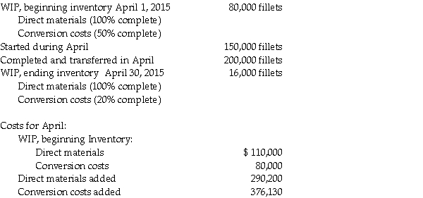 <strong>Answer the following questions using the information below: Fish Fillet Incorporated obtains fish and then processes them into frozen fillets and then prepares the frozen fish fillets for distribution to its retail sales department.Direct materials are added at the initiation of the cycle.Conversion costs are incurred evenly throughout the production cycle.Before inspection,some fillets are spoiled due to nondetectible defects.Inspection occurs when units are 50% converted.Spoiled fillets generally constitute 3.5% of the good fillets.Data for April 2015 are as follows: What is the number of total spoiled units?</strong> A)16,000 units B)10,000 units C)50,000 units D)14,000 units E)7,000 units