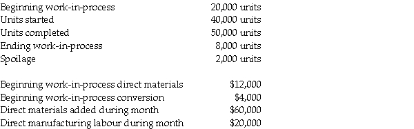 Viking Sports is a manufacturer of sport swear.It produces all of its products in one department.The information for the current month is as follows:     Beginning work-in-process was half complete as to conversion.Direct materials are added at the beginning of the process.Factory overhead is applied at a rate equal to 50 percent of direct manufacturing labour.Ending work-in-process was 60 percent complete.All spoilage is normal and is detected at end of the process. Required: Prepare a production cost worksheet assuming that spoilage is recognized and the weighted-average method is used.