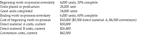 Wilson Sports uses a process costing system.Direct material A is placed into production at the beginning of the process,while direct material B is placed into production at the end of the process.Inspection occurs at the end of the process,before the addition of direct material B.Normal spoilage is 5% of good units.For March the company had the following activities:     Required: Prepare a production cost worksheet assuming that spoilage is recognized and the weighted-average method is used.