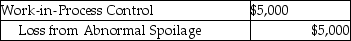 Boss Manufacturing generally has spoiled goods during each job.Costs are assigned to normal spoilage at $10.00 per unit and abnormal spoilage at $20.00 per unit.Boss has a policy never to rework spoiled units.Management believes that once a unit is damaged it cannot be reworked into a quality product. What is the appropriate journal entry if 500 units are considered abnormal spoilage in a job costing system? A) B) C) D) E)