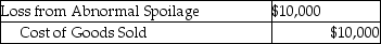 Boss Manufacturing generally has spoiled goods during each job.Costs are assigned to normal spoilage at $10.00 per unit and abnormal spoilage at $20.00 per unit.Boss has a policy never to rework spoiled units.Management believes that once a unit is damaged it cannot be reworked into a quality product. What is the appropriate journal entry if 500 units are considered abnormal spoilage in a job costing system? A) B) C) D) E)