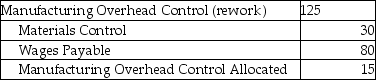 What is the effect of the following journal entry?   A) to allocate $125 of overhead as rework costs B) to expense $125 of overhead as rework costs C) to set up rework costs on the balance sheet D) to record $125 of overhead as rework costs E) to accumulate rework costs so they can be assigned to a specific job