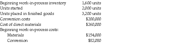Four Seasons Company makes snow blowers.Materials are added at the beginning of the process and conversion costs are uniformly incurred.At the beginning of September the work-in-process is 40 percent complete and at the end of the month it is 60 percent complete.Other data for the month include: Required: a.Using the weighted-average method determine the assignment of costs to units transferred-out and ending inventory. b.Prepare journal entries to record transferring of material and conversion costs to work-in-process;and,the cost of the units completed and transferred from processing to finished goods.