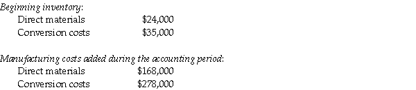 Answer the following questions using the information below: The Rest-a-Lot chair company manufacturers a standard recliner.During February,the firm's Assembly Department started production of 75,000 chairs.During the month,the firm completed 80,000 chairs,and transferred them to the Finishing Department.The firm ended the month with 10,000 chairs in ending inventory.There were 15,000 chairs in beginning inventory.All direct materials costs are added at the beginning of the production cycle and conversion costs are added uniformly throughout the production process.The FIFO method of process costing is used by Rest-a-Lot.Beginning work in process was 30% complete as to conversion costs,while ending work in process was 80% complete as to conversion costs.    -What is the Rest-a-Lot company amount of direct materials cost assigned to ending work-in-process inventory at the end of February? A) $19,200 B) $22,400 C) $25,600 D) $22,500 E) $21,000