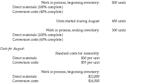 Lehman Pottery Company manufactures clay molded pottery on an assembly line.Its standard costing system uses two cost categories,direct materials and conversion costs.Each product must pass through the Assembly Department and the Finishing Department.Direct materials are added at the beginning of the production process.Conversion costs are allocated evenly throughout production. Data for the Assembly Department for August 2015 are:     Required: Prepare general journal entries to record: 1.The actual Assembly Department's conversion costs for the month assuming conversion costs are 10 percent higher than expected. 2.The assignment of conversion costs to work-in-process inventory,and the conversion-cost variances of the Assembly Department assuming that conversion costs are 10 percent higher than expected. 3.The direct materials requisitions for the work-in-process inventory and direct materials variances assuming that the Assembly department used 10 percent less materials than expected.