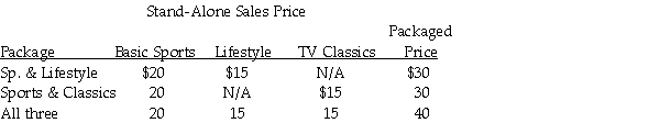 Roper's Cablevision encounters revenue allocation decisions with its bundled product sales.Two or more of its services are sold as a single package.Managers at Roper's are keenly interested in individual product profitability figures.Information pertaining to its three bundled products and the stand-alone prices of its individual products is as follows:     The unit variable costs are estimated at $4.00,$3.00,and $2.50 for Sports,Lifestyle,and TV Classics,respectively.Basic Sports is considered to be the primary product,Lifestyle the first incremental,and TV Classics the second incremental . Required: a.Allocate the bundled revenue to each product in the 'Sports & Classics' bundle,using selling prices as the base. b.What is the allocated revenue to the Sports in each bundle,using the incremental revenue allocation method?