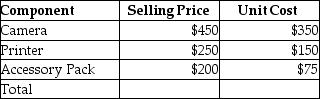 Easton Photography Ltd.sells cameras and related equipment.It often packages these into bundles for sale to consumers.Currently it is offering the following  package  deal: a camera;a photo printer;and,a camera accessory pack that includes battery recharger,case and various lens adapters.The package deal is selling for $740.The individual prices and costs of these components are as follows:     Required: Allocate the revenue among the products under each of the following: a.Unit selling prices b.Unit costs c.Physical units