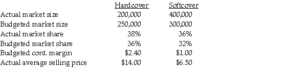 Better Printing sells hardcover and softcover books.For January the following information is available:     Required: a.Compute the market-share variance and market-size variance.(Round intermediate calculations to four decimal places) b.Compute the total sales-quantity variance .