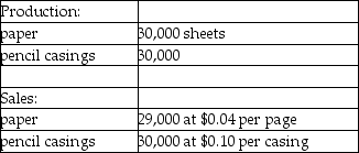 <strong>Use the information below to answer the following question(s). Raynor Manufacturing purchases trees from Tree Nursery and processes them up to the splitoff point,where two products (paper and pencil casings)are obtained.The products are then sold to an independent company that markets and distributes them to retail outlets.The following information was collected for the month of October. Trees processed: 50 trees (yield is 30,000 sheets of paper and 30,000 pencil casings and no scrap) Cost of purchasing 50 trees and processing them up to the splitoff point to yield 30,000 sheets of paper and 30,000 pencil casings is $1,500. Raynor Manufacturing's accounting department reported no beginning inventories;however,ending inventory amounts reflected 1,000 sheets of paper in stock. What is the paper's production approximate cost per unit if the sales value at splitoff method is used?</strong> A)$0.0143 B)$0.0150 C)$0.0250 D)$0.0259 E)$0.0300