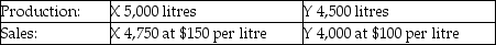 <strong>Use the information below to answer the following question(s). Chem Manufacturing Company processes direct materials up to the splitoff point,where two products (X and Y)are obtained and sold.The following information was collected for the month of November. Direct materials processed: 10,000 litres (10,000 litres yield 9,500 litres of good product and 500 litres of shrinkage) The cost of purchasing 10,000 litres of direct materials and processing it up to the splitoff point to yield a total of 9,500 litres of good products was $975,000. The beginning inventories totalled 50 litres for X and 25 litres for Y.Ending inventory amounts reflected 300 litres of product X and 525 litres of product Y.October costs were per unit were the same as November. What is Product X's approximate production cost per unit using the physical volume method?</strong> A)$0.10 B)$10.23 C)$53.15 D)$55.00 E)$102.63