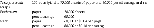 <strong>Yip Manufacturing purchases trees from Cheney Lumber and processes them up to the splitoff point where two products (paper and pencil casings)are obtained.The products are then sold to an independent company that markets and distributes them to retail outlets.The following information was collected for the month of May: The cost of purchasing 100 trees and processing them up to the splitoff point to yield 70,000 sheets of paper and 60,000 pencil casings is $3,000. Yip's Manufacturing's accounting department reported no beginning inventories and an ending inventory of 2,000 sheets of paper. What are the paper's and the pencils' approximate weighted cost proportions using the sales value at splitoff method,respectively?</strong> A)50.00% and 50.00% B)33.33% and 66.67% C)31.82% and 68.18% D)54.00% and 46.00% E)53.00% and 47.00%