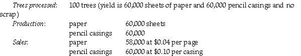 <strong>Answer the following questions using the information below: Yakima Manufacturing purchases trees from Cheney Lumber and processes them up to the splitoff point where two products (paper and pencil casings)are obtained.The products are then sold to an independent company that markets and distributes them to retail outlets.The following information was collected for the month of November: The cost of purchasing 100 trees and processing them up to the splitoff point to yield 60,000 sheets of paper and 60,000 pencil casings is $3,000. Yakima's accounting department reported no beginning inventories and an ending inventory of 2,000 sheets of paper. If the sales value at splitoff method is used,what are the approximate joint costs assigned to ending inventory for paper?</strong> A)$28.58 B)$100.00 C)$870.00 D)$1,500.00 E)$80.00