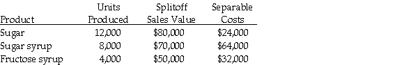 Sweet Sugar Company processes sugar beets into three products.During April the joint costs of processing were $240,000.Production and sales value information for the month were as follows: Sales Value at     Required: Determine the amount of joint cost allocated to each product if the sales value at splitoff method is used.