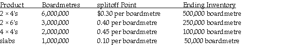 BC Lumber processes timber into four products.During January the joint costs of processing were $280,000.There was no beginning inventory at the beginning of the month.Production and sales value information for the month were as follows: Sales Value at     Required: Determine the value of ending inventory if the sales value at splitoff method is used for product costing.Round to 3 decimal places when necessary.