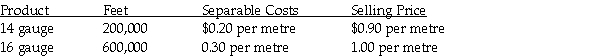 AllCanada Wire Products processes copper into wire.It makes 12 gauge and 14 gauge wire.During April the joint costs of processing the aluminium were $365,000.There were no beginning or ending inventories for the month.Production and sales value information for the month were as follows:     Required: Determine the amount of joint costs allocated to each product if the constant gross margin percentage of NRV method is used.