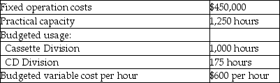 <strong>Use the information below to answer the following question(s). Data Source Media manufactures cassettes and CDs in separate divisions utilizing one plant location.The following data have been prepared for review. What is the total cost per hour of use for the Cassette Division assuming budgeted usage is the allocation base and a single-rate method is used?</strong> A)$1,050.00 B)$600.00 C)$982.98 D)$382.98 E)$360.00