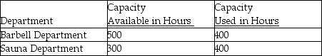 <strong>Use the information below to answer the following question(s). We Be Warehouse Fitness Equipment incurred $80,000 of common fixed costs and $120,000 of common variable costs.Data are provided below for the capacity allowed and the capacity used. For both departments,common fixed costs are to be allocated on the basis of capacity available and common variable costs are to be allocated on the basis of capacity used. The fixed and variable costs allocated to the Barbell Department are</strong> A)$50,000 and $75,000,respectively. B)$50,000 and $60,000,respectively. C)$30,000 and $75,000,respectively. D)$30,000 and $60,000,respectively. E)$30,000 and $50,000 respectively.