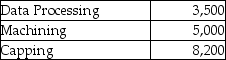Use the information below to answer the following question(s) . The owner of Hi-Tech Fiberglass Fabricators Inc.is interested in using the reciprocal allocation method.The following data from operations were collected for analysis. Budgeted manufacturing overhead costs:    Service furnished: By Plant Maintenance (budgeted labour hours)     By Data Processing (budgeted computer time)     -Which of the following linear equations would represent the complete reciprocated cost of the Data Processing department? A) DP = $75,000 + (600/4,700) PM B) DP = $75,000 + (3,500/16,700) PM C) DP = $75,000 × (600/4,800) + $350,000 × (3,340/16,700)  D) PM = $350,000 + (600/16,700) DP E) PM = $75,000 × (600/4,700) + $350,000 × (3,340/16,700) 