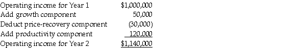 An analysis of Gardner Corporation's operating income changes between Year 1 and Year 2 show the following:     Required: Is Gardner's operating income gain consistent with the product differentiation or cost leadership strategy? Explain briefly.