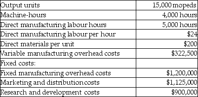 Use the information below to answer the following question(s) . Action Mopeds manufactures mopeds.The following information pertains to the company's normal operations per month:    -What is the unit cost when establishing a long-run price for mopeds? A) $309.50 B) $325.48 C) $444.50 D) $484.50 E) $470.00