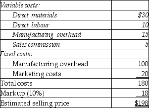 Answer the following question(s) using the information below. Welch Manufacturing is approached by a European customer to fulfill a one-time-only special order for a product similar to one offered to domestic customers.Welch Manufacturing has a policy of adding a 10% markup to full costs and currently has excess capacity.The following per unit data apply for sales to regular customers:    -If the European customer wanted a long-term commitment for supplying this product,what price would most likely be quoted? A) $66 B) $180 C) $155 D) $217 E) $198