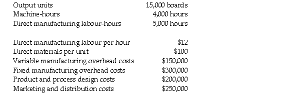 Schlickau Company manufactures basketball backboards.The following information pertains to the company's normal operations per month:     Required: a.For long-run pricing,what is the full-cost base per unit? b.Schlickau Company is approached by an overseas city to fulfill a one-time-only special order for 1,000 units.All cost relationships remain the same except for an additional one-time setup charge of $40,000.No additional design,marketing,or distribution costs will be incurred.What is the minimum acceptable bid per unit on this one-time-only special order?