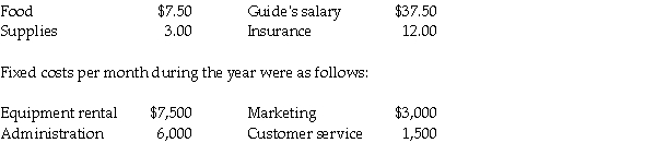 Muskoka Travel offers guided tours through the lake system.Muskoka Travel provides a guide,necessary equipment,and food for a fee of $75 per person per day.Currently the company is providing an average of 600 guide-days per month.Based on available equipment and guides the maximum capacity is 950 guide-days (customers taken on the equivalent of an all day tour)per month. Variable costs per guide-day for the year were as follows:     Required: A group of foreign tourists has offered Muskoka Travel a proposal of 300 guide-days in July if they will cut the fee to $67.50 per guide-day.They have their own food and do not want to use the Muskoka Travel menus.Muskoka Travel will incur $300 in additional costs for busing the tourists back and forth to the camp site.If fixed costs would not increase,should Muskoka Travel accept the special offer?