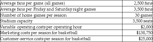 The Maize Eagles are evaluating ticket prices for its basketball games.Studies show that Friday and Saturday night games average more than twice the fans of games on other days.The following information pertains to the stadium's normal operations per season:     The stadium is open for 5 operating hours on each day a game is played.All employees work by the hour except for the administrators.A maximum of one game is played per day and each fan has only one ticket per game. Required: What is the unit cost when establishing a long-run price for ball games assuming all tickets are priced the same?