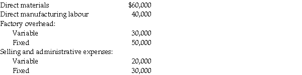 Nancy Company has budgeted sales of $300,000 with the following budgeted costs:     Compute the average markup percentage for setting prices as a percentage of: a.The full cost of the product b.The variable cost of the product c.Variable manufacturing costs d.Total manufacturing costs