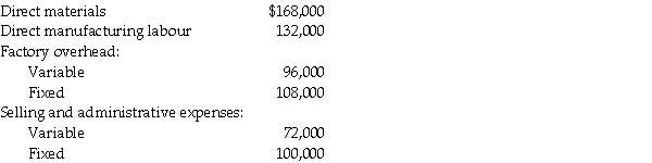 Timothy Company has budgeted sales of $780,000 with the following budgeted costs:     Compute the average markup percentage for setting prices as a percentage of: a.Total manufacturing costs b.The variable cost of the product c.The full cost of the product d.Variable manufacturing costs