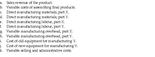 Chalet Ski & Patio manufactures a product that has two parts,X and Y.It is currently considering two alternative proposals related to parts X and Y. The first proposal is for buying part Y.This would free up some of the plant space for the manufacture of more of part X and assembly of the final product.The product vice-president believes the additional production of the final product can be sold at the current market price.No other changes in manufacturing would be needed. The second proposal is for buying new equipment for the production of part Y.The new equipment requires fewer workers and uses less power to operate.The old equipment has a net disposal value of zero. Required: Tell whether the following items are relevant or irrelevant for each proposal.Treat each proposal independently.
