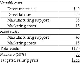 <strong>Answer the following question(s)using the information below. Welch Manufacturing is approached by a European customer to fulfill a one-time-only special order for a product similar to one offered to domestic customers.Welch Manufacturing has excess capacity.The following per unit data apply for sales to regular customers: What is the change in operating profits if the one-time-only special order for 1,000 units is accepted for $180 a unit by Welch?</strong> A)$70,000 increase in operating profits B)$10,000 increase in operating profits C)$10,000 decrease in operating profits D)$75,000 decrease in operating profits E)$40,000 increase in operating profits
