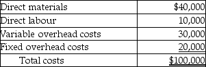 <strong>Answer the following question(s)using the information below. Konrade's Engine Company manufactures part TE456 used in several of its engine models.Monthly production costs for 1,000 units are as follows: It is estimated that 10% of the fixed overhead costs assigned to TE456 will no longer be incurred if the company purchases TE456 from the outside supplier.Konrade's Engine Company has the option of purchasing the part from an outside supplier at $85 per unit. If Konrade's Engine Company purchases 1,000 TE456 parts from the outside supplier per month,then its monthly operating income will</strong> A)increase by $13,000. B)increase by $15,000. C)decrease by $5,000. D)decrease by $3,000. E)decrease by $35,000.