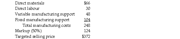 Parker and Spitzer Manufacturing is approached by a European customer to fulfill a one-time-only special order for a product similar to one offered to domestic customers.The following per unit data apply for sales to regular customers: Parker and Spitzer Manufacturing has excess capacity. Required: a.What is the full cost of the product per unit? b.What is the contribution margin per unit? c.Which costs are relevant for making the decision regarding this one-time-only special order? Why? d.For Parker and Spitzer Manufacturing,what is the minimum acceptable price of this one-time-only special order? e.For this one-time-only special order,should Parker and Spitzer Manufacturing consider a price of 200 per unit? Why or why not?