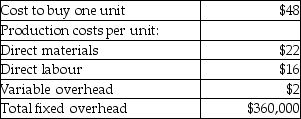 Answer the following question(s) using the information below. Day Star collected the following information:    Day Star can sell 25,000 units per year,at $80 each.The company also has an offer from a subsidiary to rent its plant facilities for $2,000,000.The fixed overhead will be incurred in each alternative,but there will be a savings of $150,000 in the fixed costs under the renting alternative. -Based on the above information only,should Day Star make or buy the product or rent its facilities out? A) buy B) make C) either make or buy - indifferent D) rent the facilities to the subsidiary E) either make or rent - indifferent