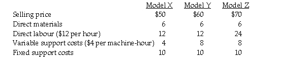 Answer the following question(s) using the information below. Braun's Brakes manufactures three different product lines,Model X,Model Y,and Model Z.Considerable market demand exists for all models.The following per unit data apply:    -If capacity is constrained then which model is the most profitable to produce? A) Model X B) Model Y C) Model Z D) Models Y and Z E) Models X and Z