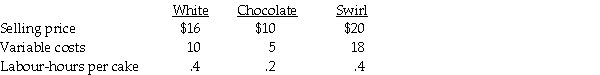 Lovejoy's Cake Shop makes three types of cakes: White,Chocolate,and Swirl on one assembly line that has a limit of 400 labour-hours per week.Lovejoy can sell all the cakes it can make under current operating capacity.Manufacturing information per cake for each product is as follows:     Required: Determine the total weekly contribution margin when all labour-hours are allotted to the product with the highest: a.Unit selling price. b.Unit contribution margin. c.Contribution per labour-hour.