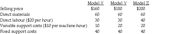 Ralph's Mufflers manufactures three different product lines,Model X,Model Y,and Model Z.Considerable market demand exists for all models.The following per unit data apply:     a.For each model,compute the contribution margin per unit. b.For each model,compute the contribution margin per machine-hour. c.If there is excess capacity,which model is the most profitable to produce? Why? d.If there is constrained capacity,which model is the most profitable to produce? Why? e.How can Ralph encourage her sales people to promote the more profitable model?
