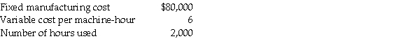 Compute the estimated costs for each of the following equations assuming the following costs for July: In addition,state whether each is for a variable,fixed,or mixed cost. a.Total estimated costs = intercept b.Total estimated costs = constant c.Total estimated costs = constant + (slope × cost driver) d.Total estimated costs = slope coefficient × cost driver In addition,state whether each is for a variable,fixed,or mixed cost.