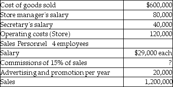 <strong>Use the information below to answer the following question(s). Raymaster is a small computer software company which uses the account analysis method and has hired you to perform some management advisory services.The company sold 2,500 high quality payroll programs last year. What is the variable cost per unit sold?</strong> A)$180,000 B)$320 C)$312 D)$240 E)$72