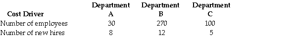 <strong>Answer the following question(s)using the information below: At the Todd Company,the cost of the personnel department has always been charged to the various departments based upon the number of employees.Recently,opinions gathered from the department managers indicated that the number of new hires might also be a predictor of personnel costs to be assigned.Total personnel costs are $320,000. If the number of new hires is considered the cost driver,what amount of personnel costs will be allocated to Department A?</strong> A)$24,000 B)$10,667 C)$102,400 D)$40,000 E)$50,000