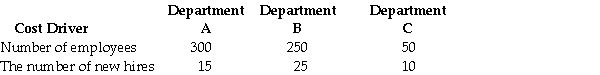 The cost of the personnel department at the Miller Company has always been charged to the production departments based upon number of employees.Recently,opinions gathered from the department managers indicated that the number of new hires might also be a predictor of personnel costs to be assigned.Total personnel department costs are $120,000. Required: Using the above data,prepare a report that contrasts the different amounts of personnel department cost that would be allocated to each of the production departments if the cost driver used is: a.number of employees. b.the number of new hires. c.Which cost estimation method is being used by Miller Company?