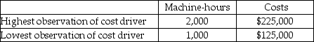 <strong>Answer the following question(s)using the information below. The Taranto Company uses the high-low method to estimate it's cost function.The information for the current year is provided below: What is the estimate of the total cost when 1,100 machine-hours are used?</strong> A)$125,000 B)$135,000 C)$150,000 D)$200,000 E)$136,000