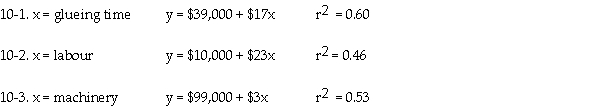 A paper company manufactures cardboard boxes.Because the efforts of manufacturing are approximately equal between labour and machinery,management is considering other possible cost drivers.By considering different cost drivers,it is anticipated that the estimating process can be improved.The following cost estimating equations with their r,values have been determined for 2015:     Required: a.Which equation should be selected for the analysis? b.What are other factors that should be included in the selection of the estimating equation?