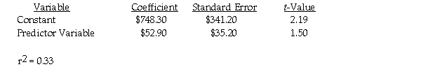 Schotte Manufacturing Company uses two different independent variables (machine-hours and number of packages)in two different equations to evaluate costs of the packaging department.The most recent results of the two regressions are as follows: Machine-hours:         Required: a.What are the estimating equations for each cost driver? b.Which cost driver is best and why?
